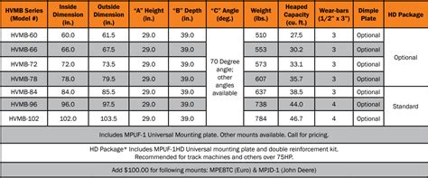 skid steer bucket cubic yards|skid steer bucket capacity chart.